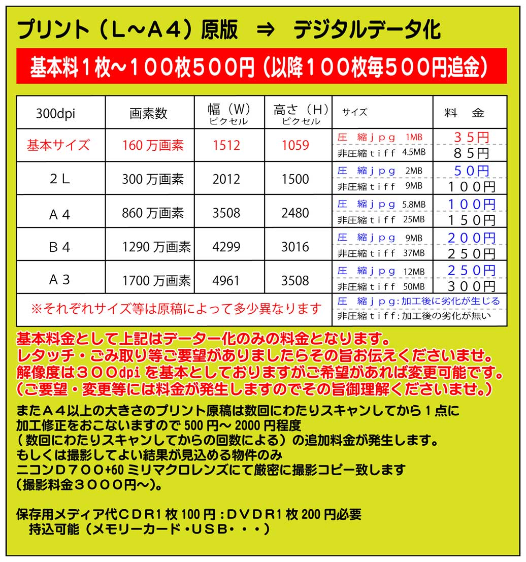 デジタルデーター化newnew