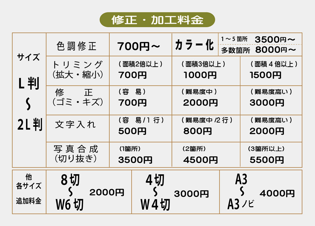 写真加工料金_2023