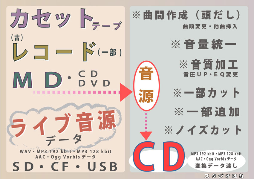 画像の説明